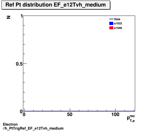 Electron ./h_PtTrigRef_EF_e12Tvh_medium.png