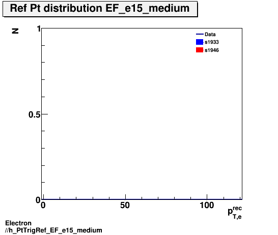 Electron ./h_PtTrigRef_EF_e15_medium.png