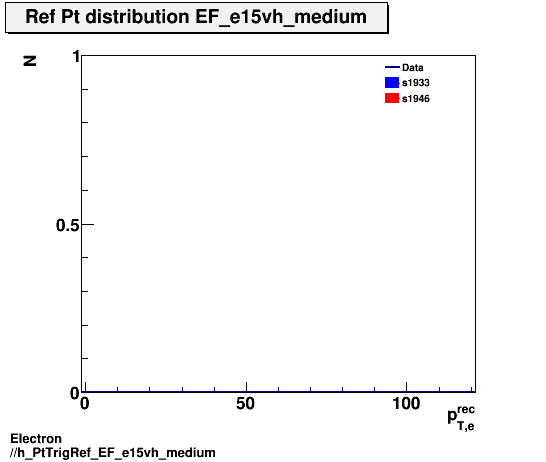 Electron ./h_PtTrigRef_EF_e15vh_medium.png