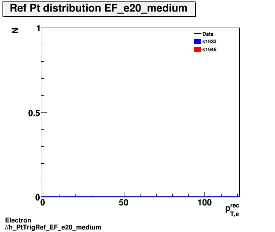 Electron ./h_PtTrigRef_EF_e20_medium.png