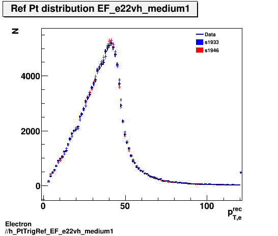 Electron ./h_PtTrigRef_EF_e22vh_medium1.png