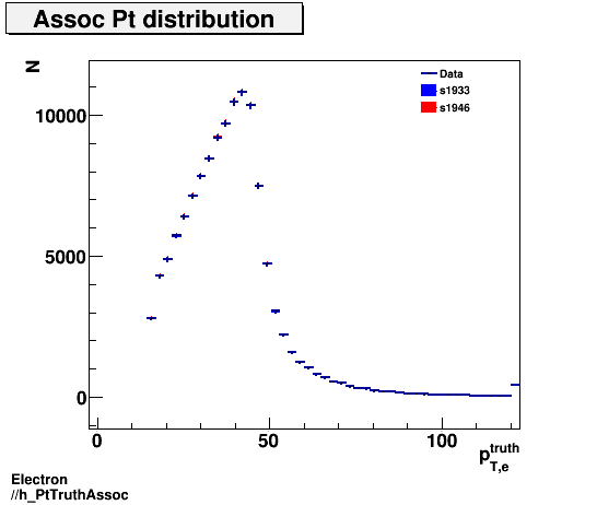 Electron ./h_PtTruthAssoc.png