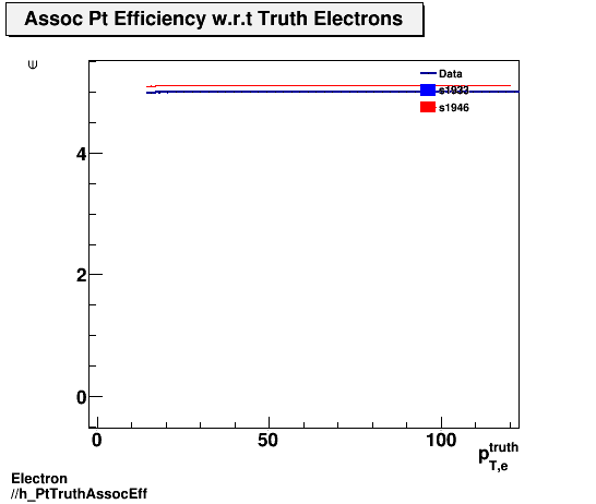 Electron ./h_PtTruthAssocEff.png