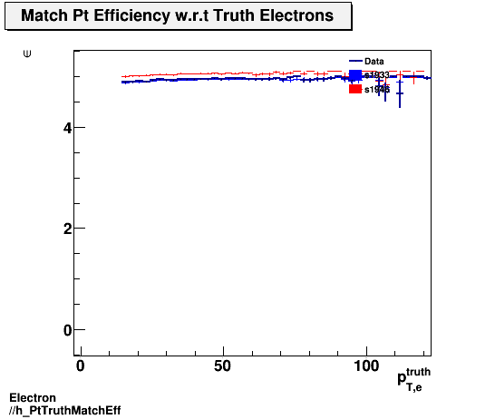 Electron ./h_PtTruthMatchEff.png
