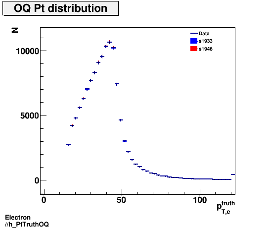 Electron ./h_PtTruthOQ.png