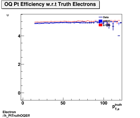 Electron ./h_PtTruthOQEff.png