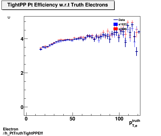 Electron ./h_PtTruthTightPPEff.png