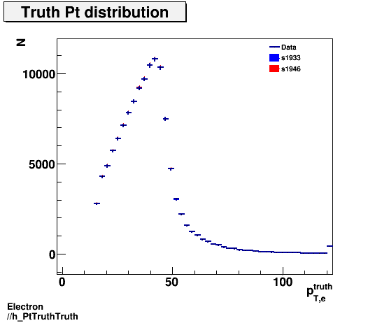 Electron ./h_PtTruthTruth.png