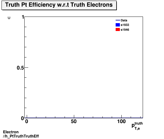 Electron ./h_PtTruthTruthEff.png