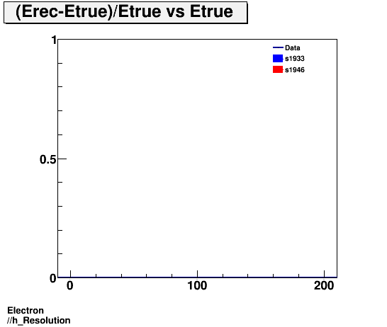 Electron ./h_Resolution.png