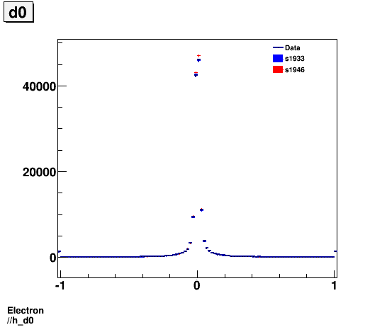 Electron ./h_d0.png