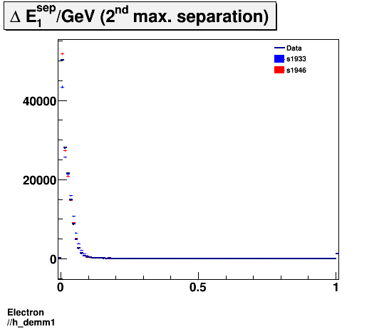 Electron ./h_demm1.png