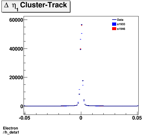 Electron ./h_deta1.png