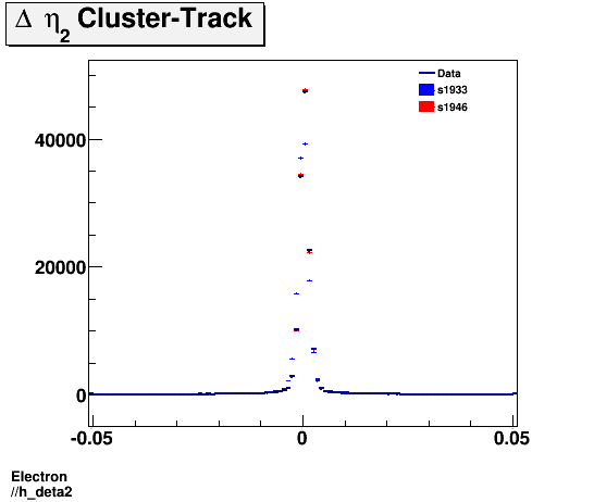 Electron ./h_deta2.png