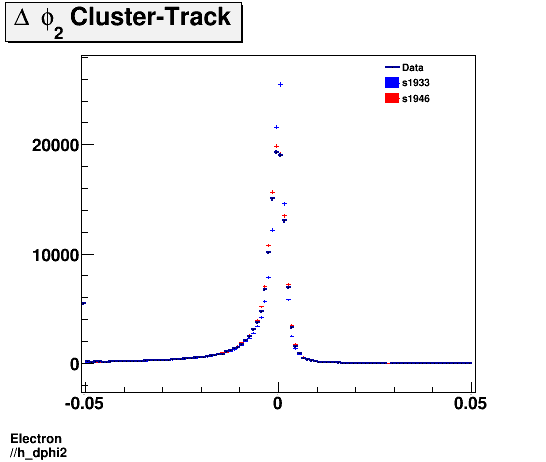 Electron ./h_dphi2.png