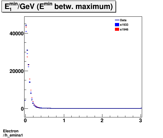 Electron ./h_emins1.png
