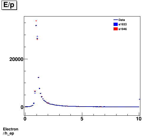 Electron ./h_ep.png