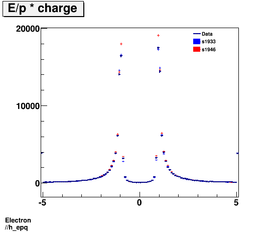 Electron ./h_epq.png