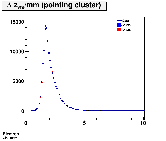 Electron ./h_errz.png