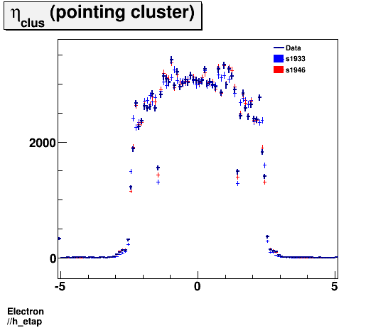 Electron ./h_etap.png
