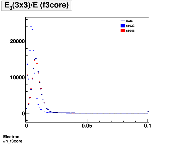 Electron ./h_f3core.png