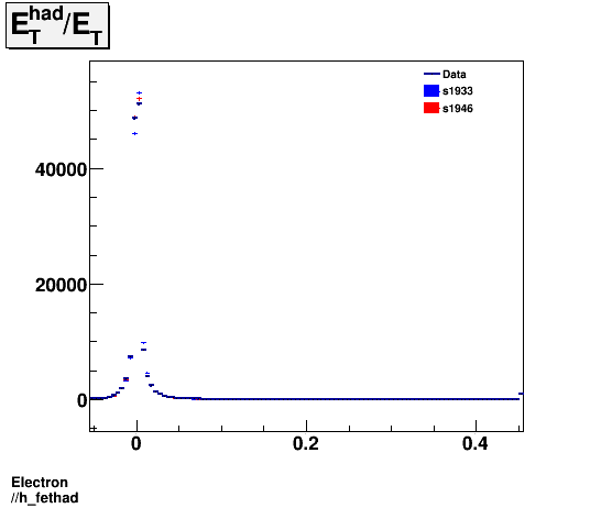 Electron ./h_fethad.png