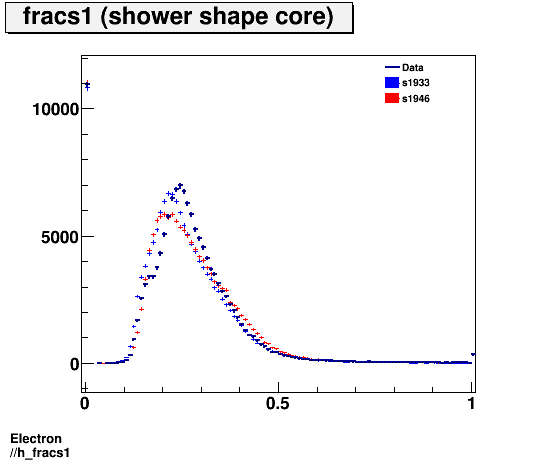 Electron ./h_fracs1.png