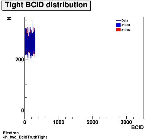 Electron ./h_fwd_BcidTruthTight.png
