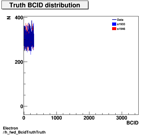 Electron ./h_fwd_BcidTruthTruth.png