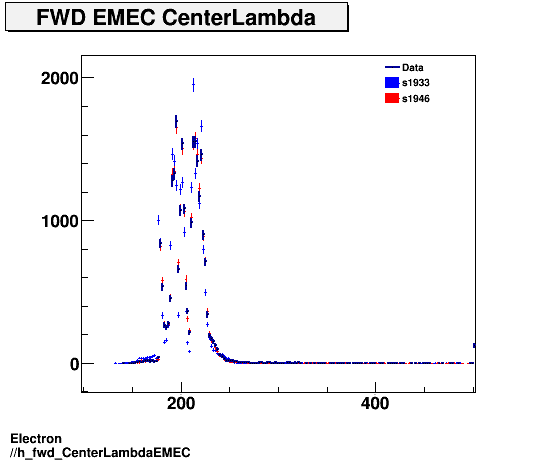 Electron ./h_fwd_CenterLambdaEMEC.png
