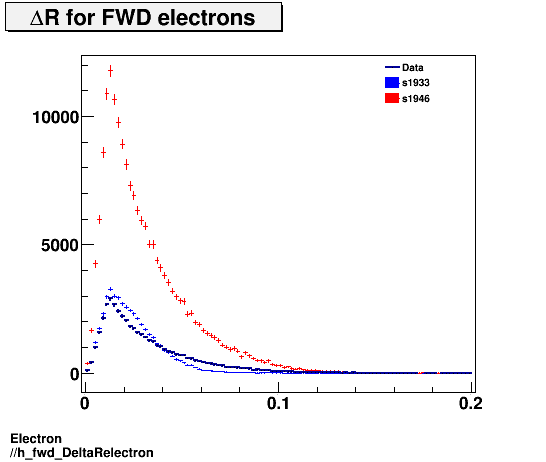 Electron ./h_fwd_DeltaRelectron.png