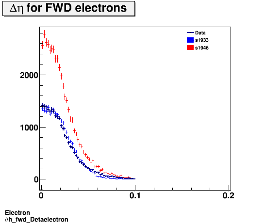 Electron ./h_fwd_Detaelectron.png