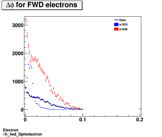 Electron ./h_fwd_Dphielectron.png