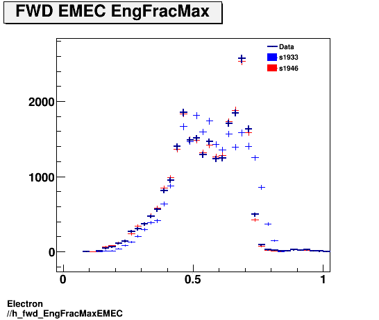 Electron ./h_fwd_EngFracMaxEMEC.png