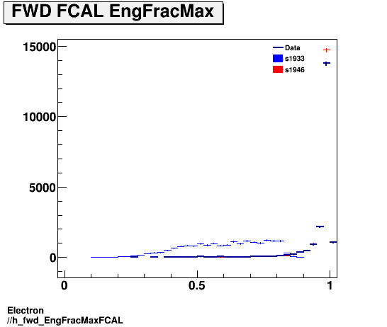 Electron ./h_fwd_EngFracMaxFCAL.png