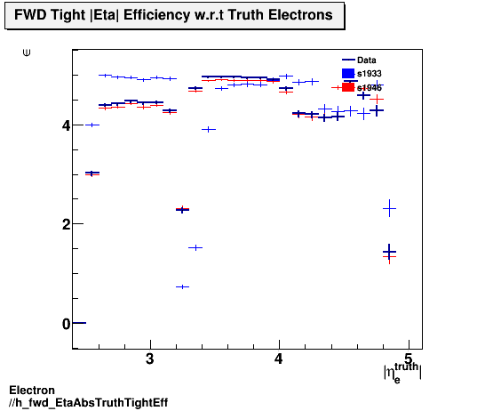 Electron ./h_fwd_EtaAbsTruthTightEff.png