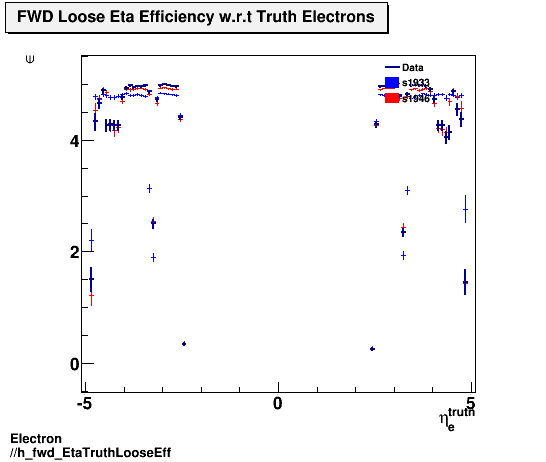 Electron ./h_fwd_EtaTruthLooseEff.png