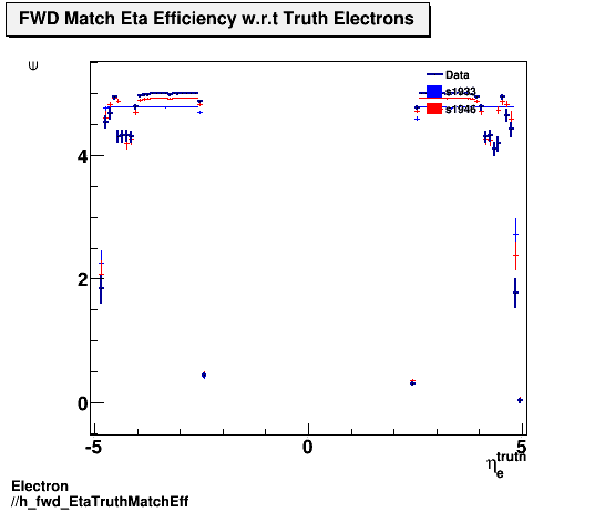 Electron ./h_fwd_EtaTruthMatchEff.png