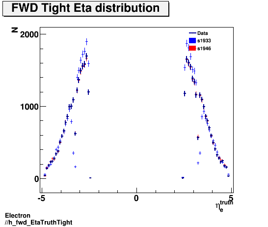 Electron ./h_fwd_EtaTruthTight.png