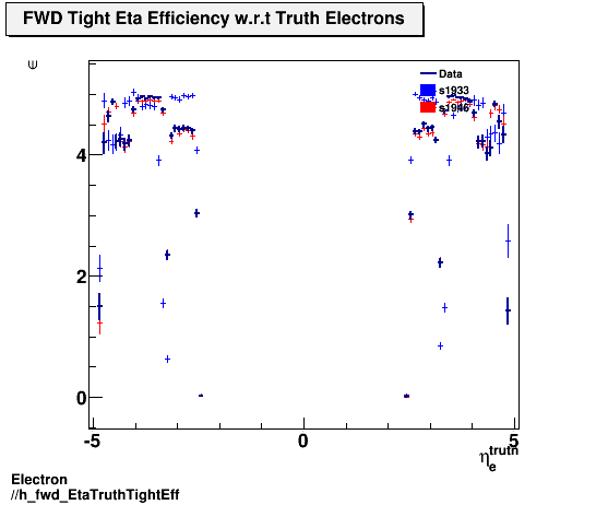 Electron ./h_fwd_EtaTruthTightEff.png