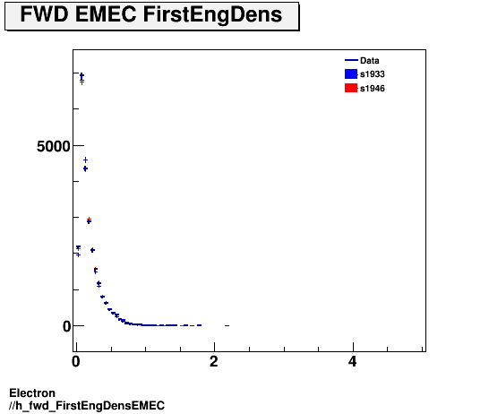Electron ./h_fwd_FirstEngDensEMEC.png