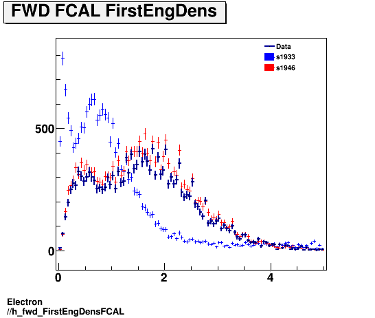 Electron ./h_fwd_FirstEngDensFCAL.png