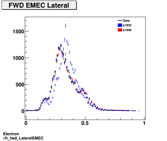 Electron ./h_fwd_LateralEMEC.png