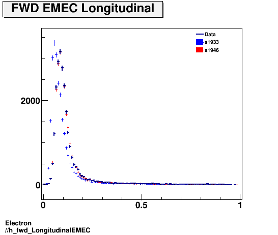 Electron ./h_fwd_LongitudinalEMEC.png
