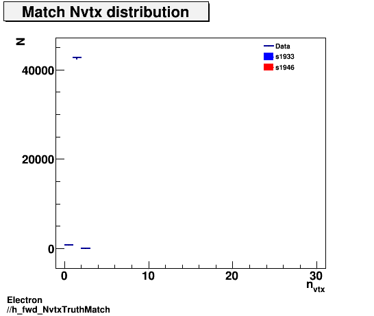 Electron ./h_fwd_NvtxTruthMatch.png