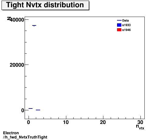 Electron ./h_fwd_NvtxTruthTight.png
