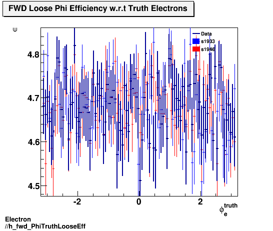 Electron ./h_fwd_PhiTruthLooseEff.png