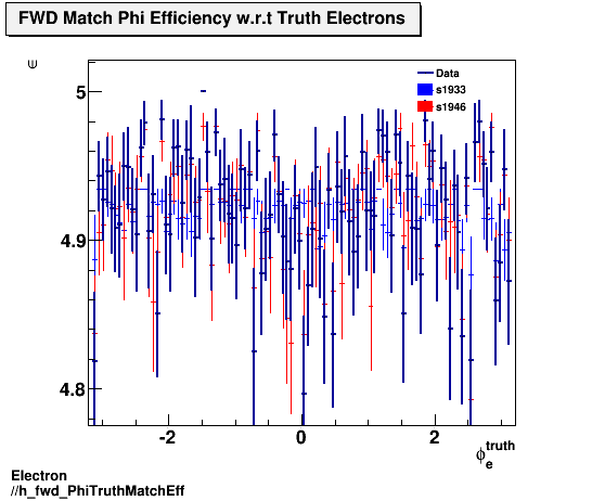 Electron ./h_fwd_PhiTruthMatchEff.png