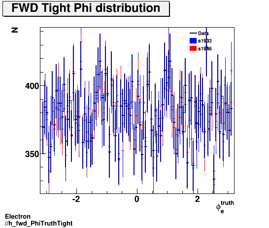 Electron ./h_fwd_PhiTruthTight.png