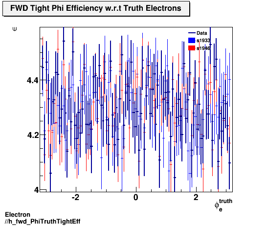 Electron ./h_fwd_PhiTruthTightEff.png